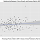 Image for article titled After crunching Reinhart and Rogoff’s data, we’ve concluded that high debt does not slow growth